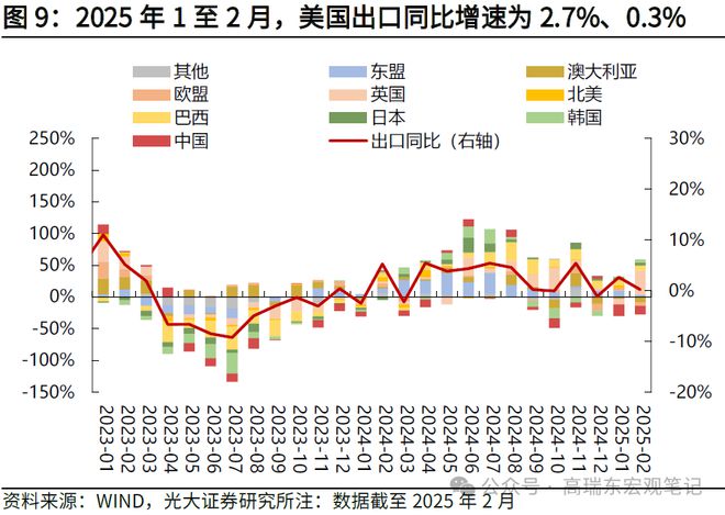 _关税的经济效应_股市赚钱效应显现