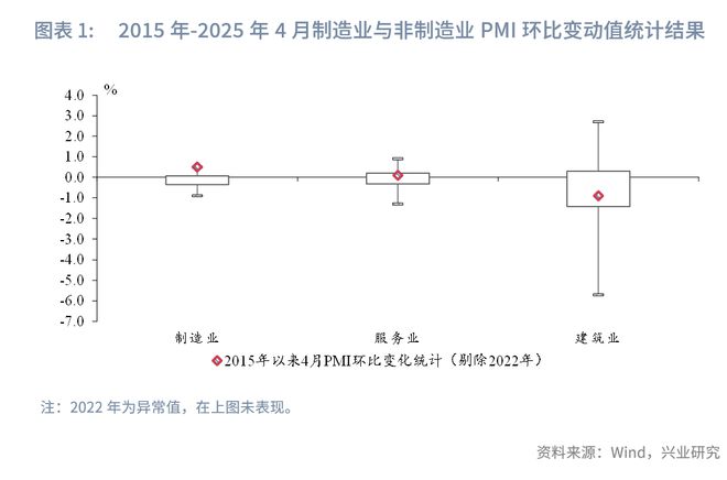 _鲁政委：贸易环境缓和，产需指数回升——评2025年5月PMI数据_鲁政委：贸易环境缓和，产需指数回升——评2025年5月PMI数据
