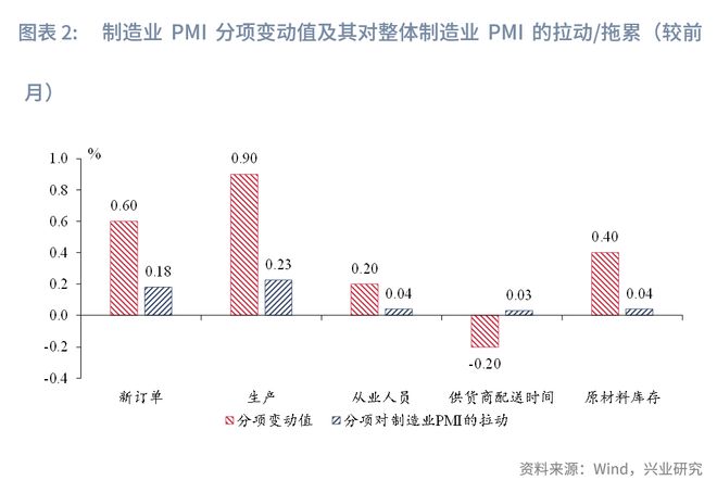 鲁政委：贸易环境缓和，产需指数回升——评2025年5月PMI数据__鲁政委：贸易环境缓和，产需指数回升——评2025年5月PMI数据