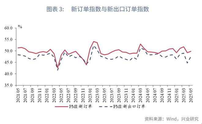 鲁政委：贸易环境缓和，产需指数回升——评2025年5月PMI数据_鲁政委：贸易环境缓和，产需指数回升——评2025年5月PMI数据_