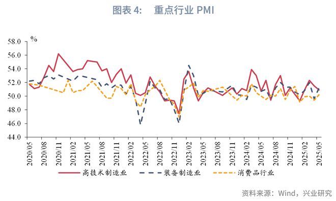 鲁政委：贸易环境缓和，产需指数回升——评2025年5月PMI数据__鲁政委：贸易环境缓和，产需指数回升——评2025年5月PMI数据