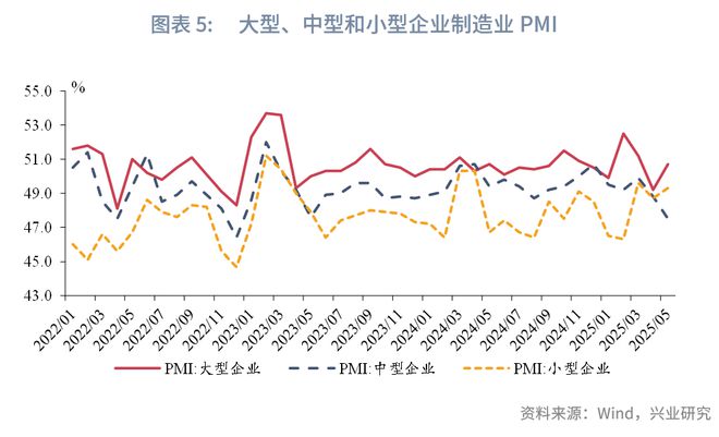 _鲁政委：贸易环境缓和，产需指数回升——评2025年5月PMI数据_鲁政委：贸易环境缓和，产需指数回升——评2025年5月PMI数据