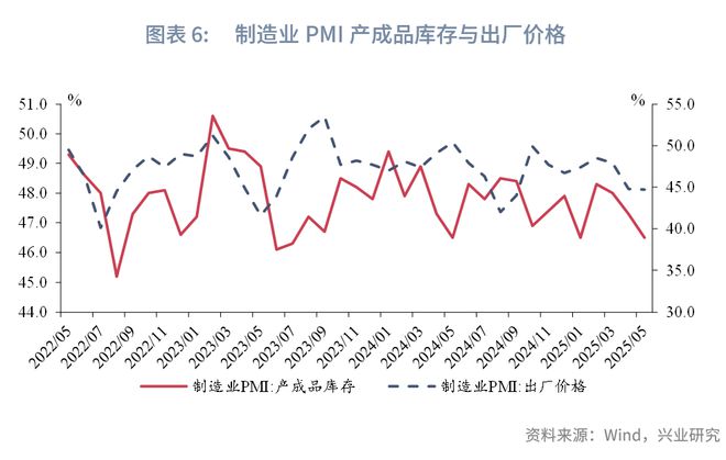 鲁政委：贸易环境缓和，产需指数回升——评2025年5月PMI数据__鲁政委：贸易环境缓和，产需指数回升——评2025年5月PMI数据