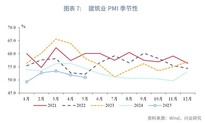 鲁政委：贸易环境缓和，产需指数回升——评2025年5月PMI数据_鲁政委：贸易环境缓和，产需指数回升——评2025年5月PMI数据_