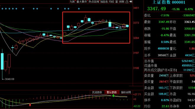 5月十大牛股出炉：中邮科技逾157%涨幅问鼎榜首