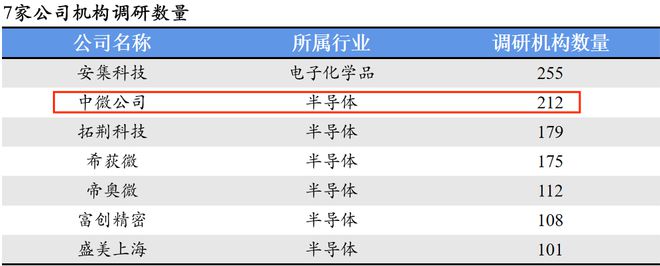 中微公司，正在憋大招！_中微公司，正在憋大招！_