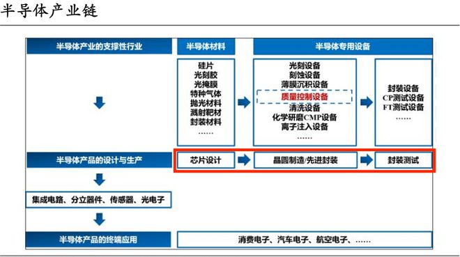 中微公司，正在憋大招！__中微公司，正在憋大招！