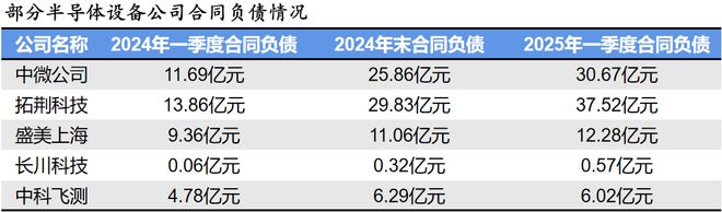 _中微公司，正在憋大招！_中微公司，正在憋大招！