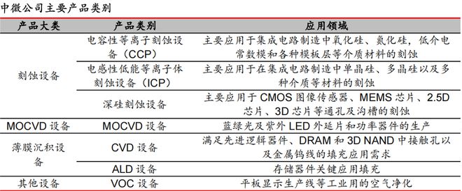 _中微公司，正在憋大招！_中微公司，正在憋大招！