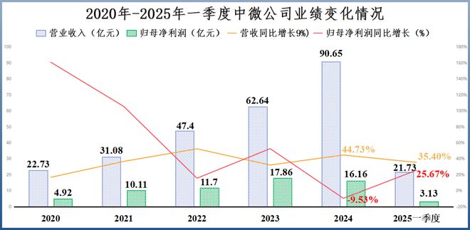 _中微公司，正在憋大招！_中微公司，正在憋大招！