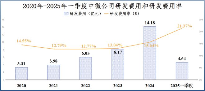 _中微公司，正在憋大招！_中微公司，正在憋大招！