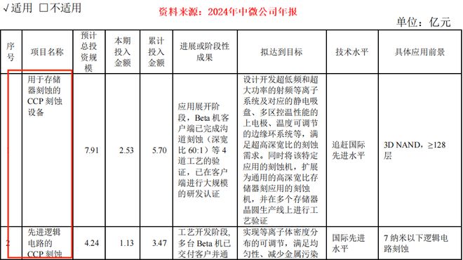 中微公司，正在憋大招！__中微公司，正在憋大招！