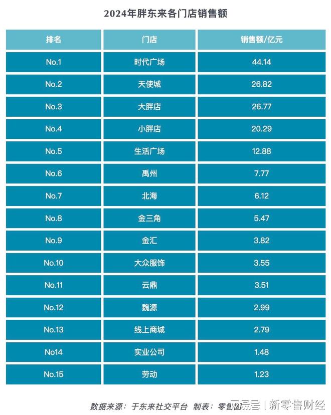 _胖东来来郑州_郑州胖东来超市