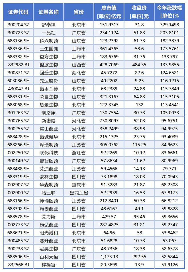 _涨幅扩大什么意思_涨幅含义