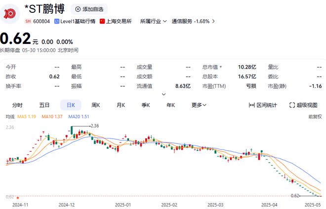 终止上市股票__终止上市股民怎么办