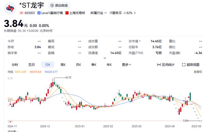 终止上市股民怎么办_终止上市股票_