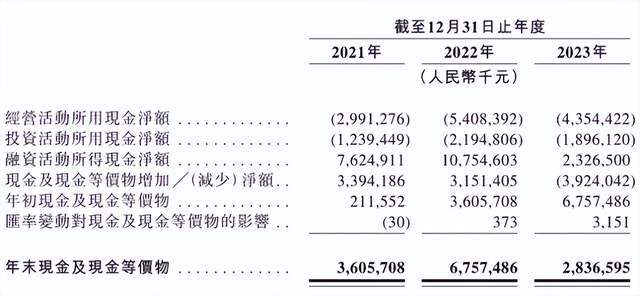 车哪吒_合众哪吒汽车股票_