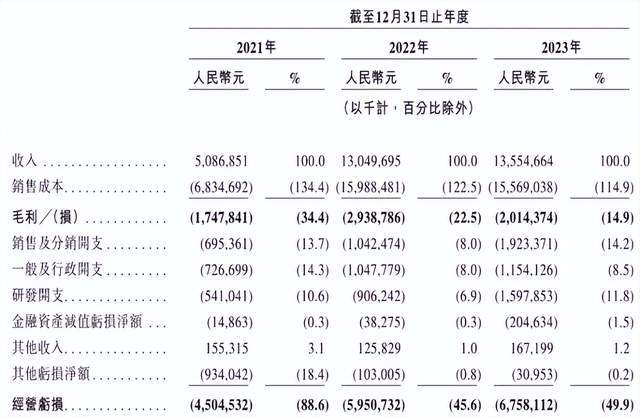 _合众哪吒汽车股票_车哪吒