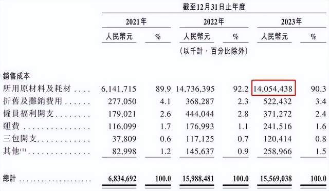 _合众哪吒汽车股票_车哪吒