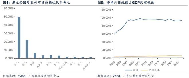 广发证券刘晨明：全球风起，稳定币如何影响大类资产？