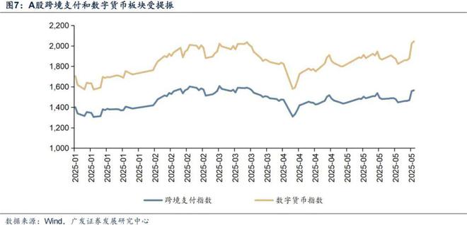 广发证券刘晨明：全球风起，稳定币如何影响大类资产？