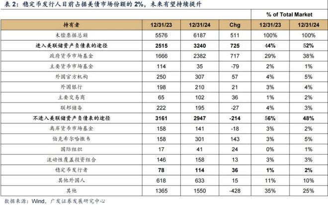 广发证券刘晨明：全球风起，稳定币如何影响大类资产？