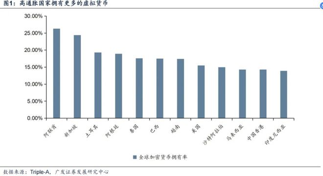 广发证券刘晨明：全球风起，稳定币如何影响大类资产？