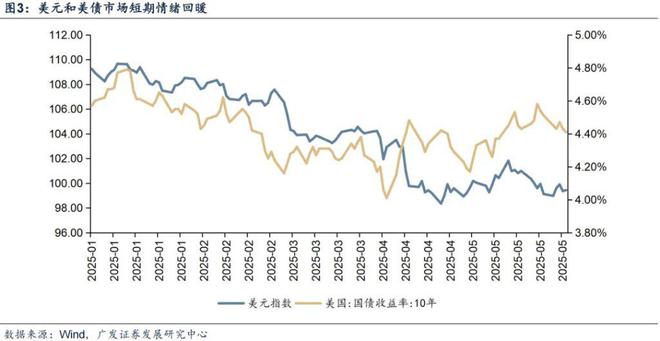 广发证券刘晨明：全球风起，稳定币如何影响大类资产？