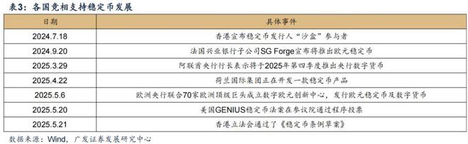广发证券刘晨明：全球风起，稳定币如何影响大类资产？