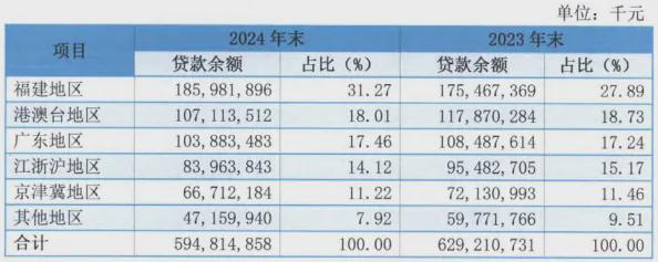 去年净利增五成，厦门国际银行遭匿名股东“沽空”千万股__去年净利增五成，厦门国际银行遭匿名股东“沽空”千万股