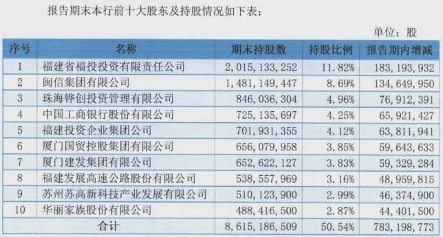 去年净利增五成，厦门国际银行遭匿名股东“沽空”千万股__去年净利增五成，厦门国际银行遭匿名股东“沽空”千万股