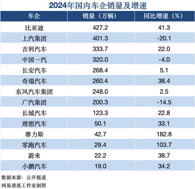 清流|中国车企到底有没有“恒大”？