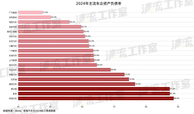 清流|中国车企到底有没有“恒大”？