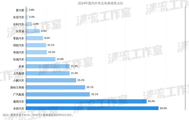 清流|中国车企到底有没有“恒大”？