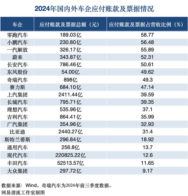 清流|中国车企到底有没有“恒大”？