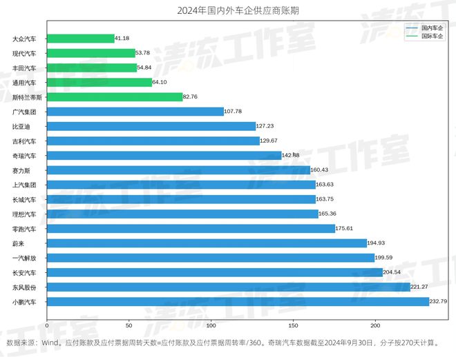 清流|中国车企到底有没有“恒大”？