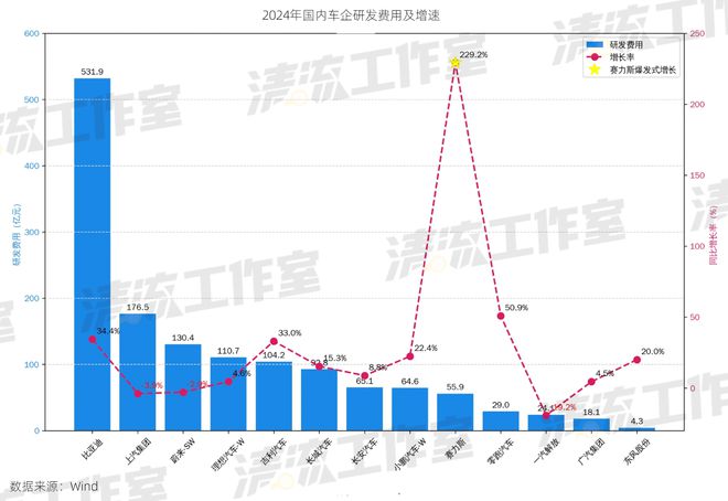 清流|中国车企到底有没有“恒大”？