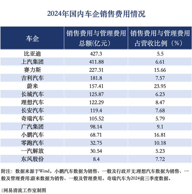 清流|中国车企到底有没有“恒大”？