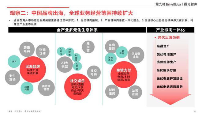 _品牌重塑潜力_增强品牌影响力
