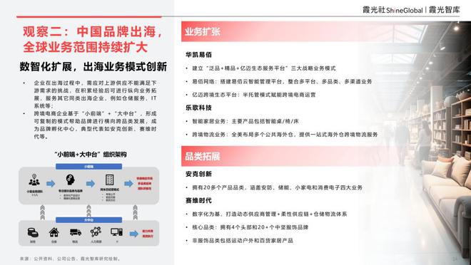 _增强品牌影响力_品牌重塑潜力