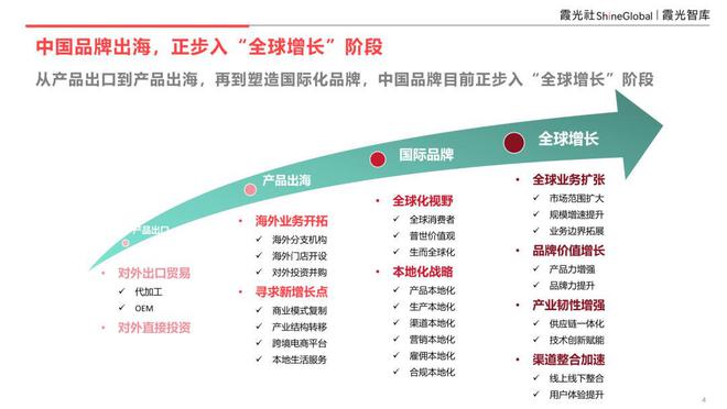 品牌重塑潜力__增强品牌影响力