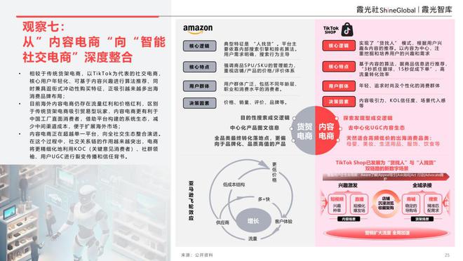 增强品牌影响力_品牌重塑潜力_