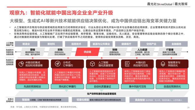 增强品牌影响力_品牌重塑潜力_