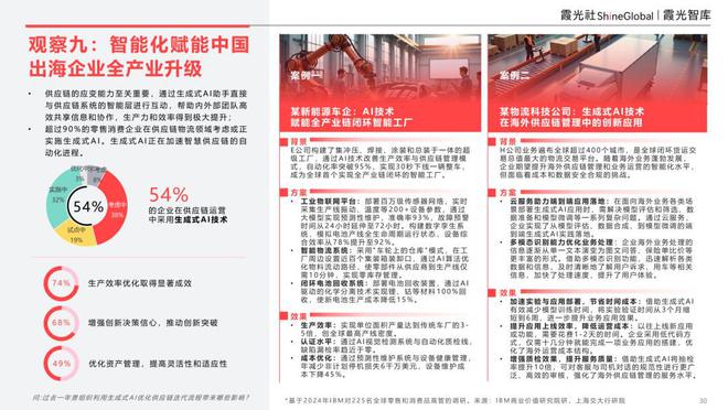 _品牌重塑潜力_增强品牌影响力