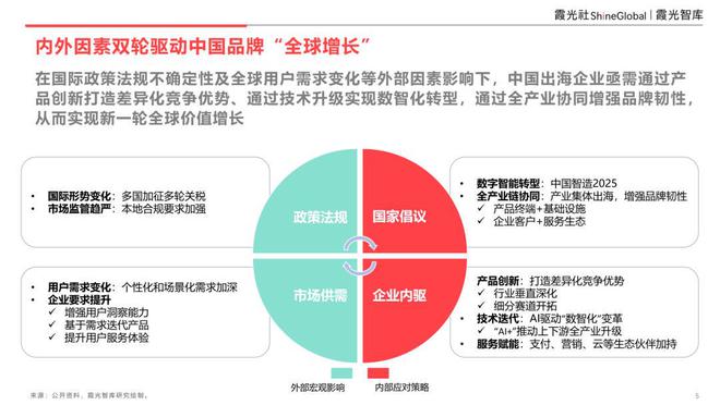 _品牌重塑潜力_增强品牌影响力
