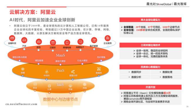 增强品牌影响力__品牌重塑潜力