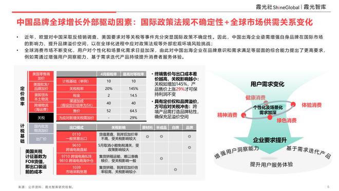 _品牌重塑潜力_增强品牌影响力