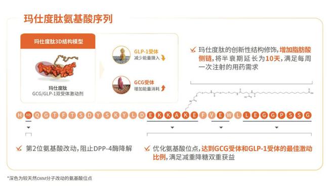 _坐凳子坐三分之一减肥_减肥机构药垫减肥