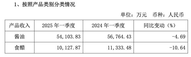 “零添加”招牌被砸，千禾味业伍超群坦言“不知何时走出风波”