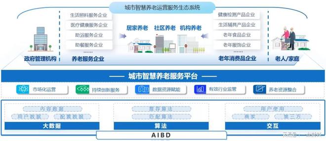 _沈阳养老集团康养服务中心_沈阳康养国际养老中心